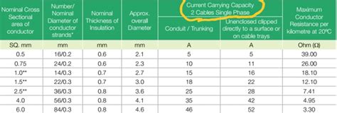 current capacity of wire calculator